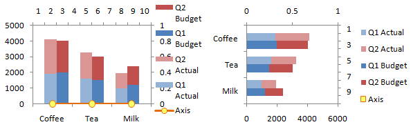 Cluster-Stack Column and Bar Charts - Step 13