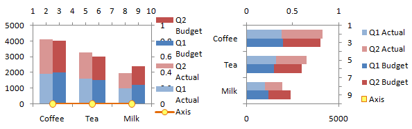 Cluster-Stack Column and Bar Charts - Step 14