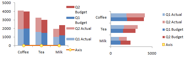 Cluster-Stack Column and Bar Charts - Step 15