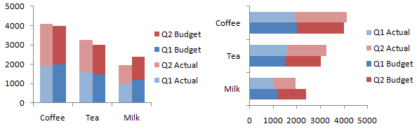 Cluster-Stack Column and Bar Charts - Finished