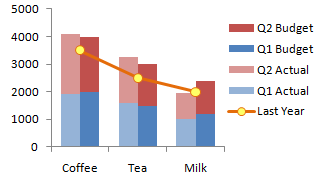 Google Stacked Column Chart