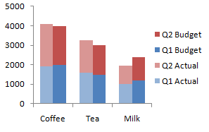 Two Stacked Bar Charts Side By Side In Excel