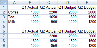 Data for Cluster-Stack Charts