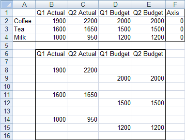 Finalized Data for Cluster-Stack Charts