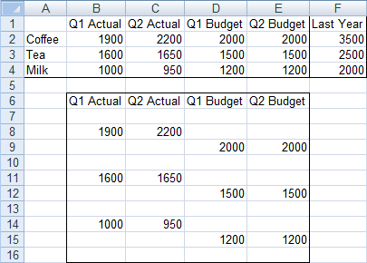 Data for Cluster-Stack Column Chart with Line