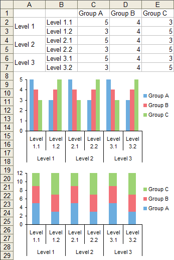 How To Create Bar Chart With 3 Variables In Excel