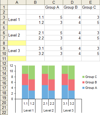 Pivot Chart Clustered Stacked Column