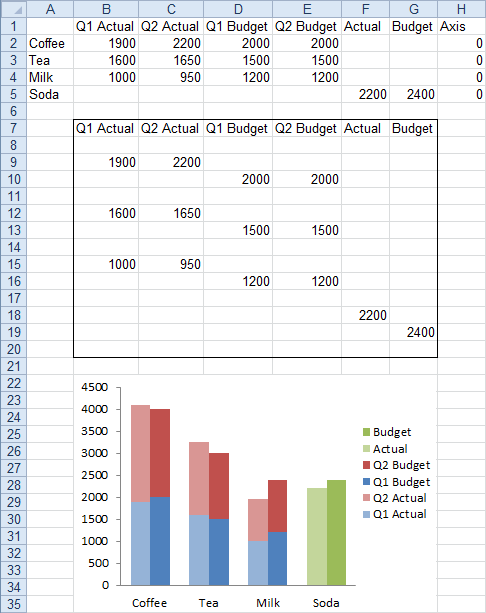 Pivot Chart Clustered Stacked Column