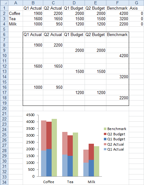 Cluster-Stack Column Chart with Unstacked Item in Each Cluster