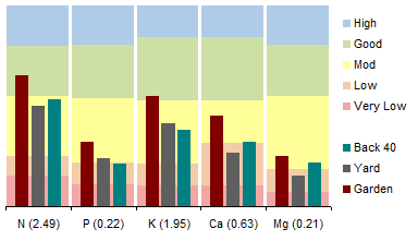 Excel chart with irregular horizontal bands