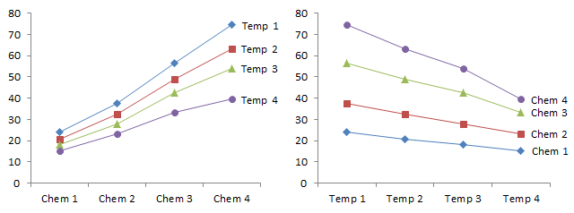 What Chart To Use For 3 Variables