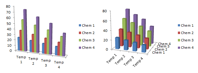 3d Clustered Column Chart Excel 2013