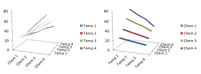 Excel 3d Chart