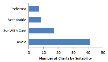 Chart Type Suitability Distribution