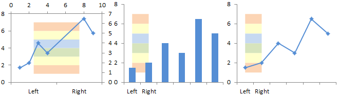 Chart With Horizontal Bands - In Progress