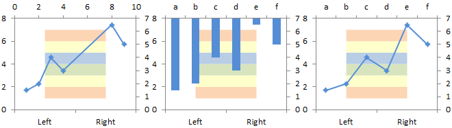 Chart With Horizontal Bands - In Progress