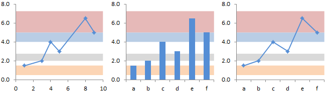 Chart With Arbitrary Horizontal Bands