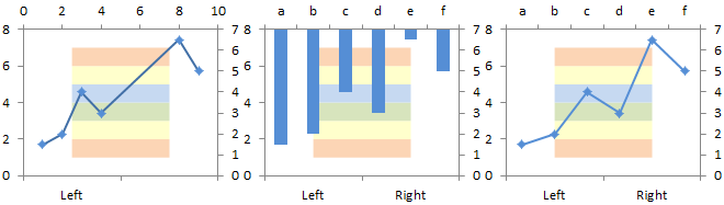 Chart With Horizontal Bands - In Progress