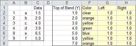 Chart With Horizontal Bands - Data