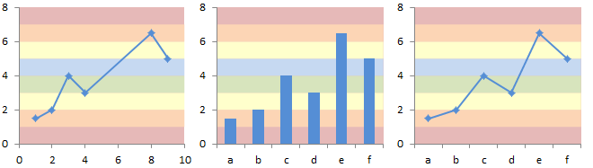 Excel Chart Shaded Band