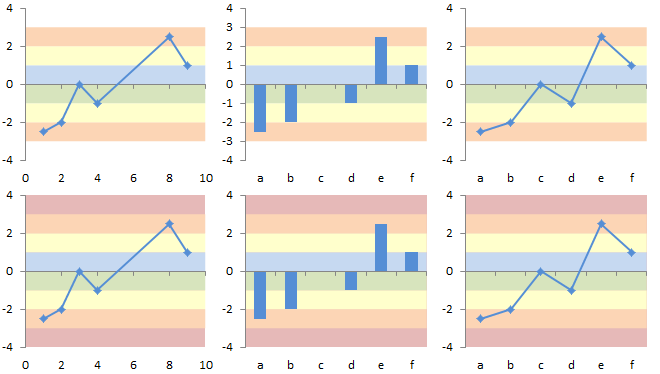 Excel Charts With Horizontal Bands Peltier Tech 3157