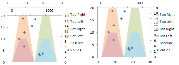 Creating chart with colored quadrant background