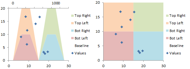 quadrant graph excel