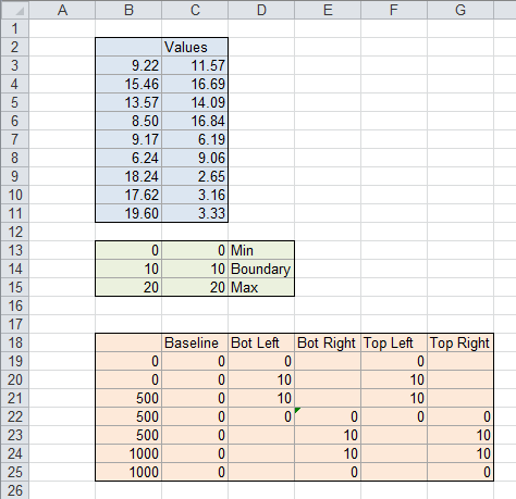 quadrant graph excel