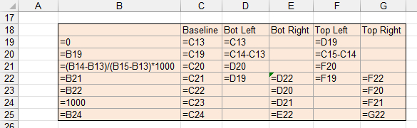 Formulas for chart with colored quadrant background