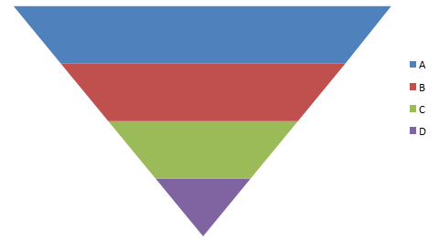 Triangle Chart In Excel