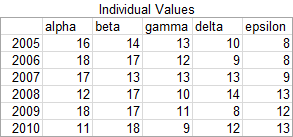 Original Values: Data