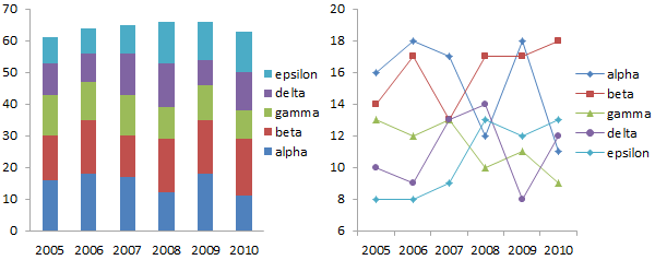 Original Values: Stacked Column and Line Charts