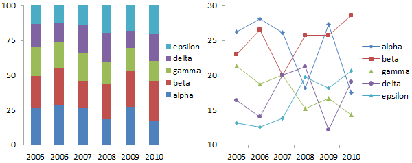 Percentage of Annual Total: Stacked Column and Line Charts