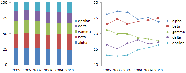 Rolling Percentage of Total: Stacked Column and Line Charts