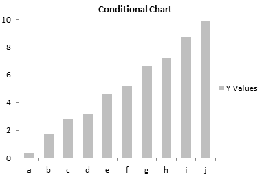 Bar Chart With No Dispersion