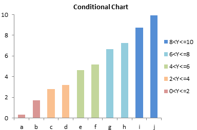 Conditionally Formatted Column Chart