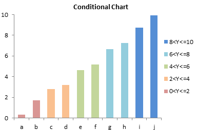 How To Make P Chart In Excel