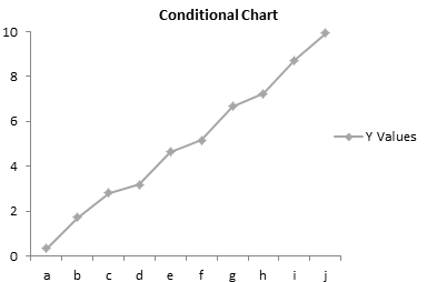 Excel Chart Line Color