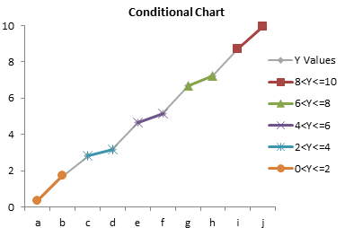 Color Line Chart