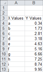 Data for Conditional Chart Formatting Example