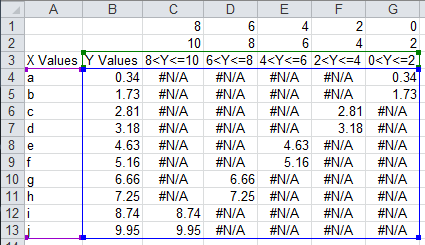 Formatted Line Chart Source Data