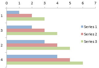 Series and Point Position for Bar Chart with Reversed Category Order