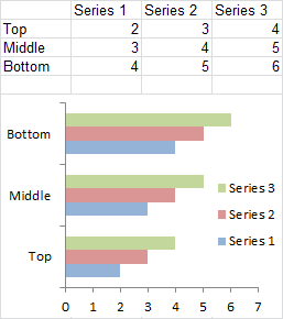 Upside Down Bar Chart Excel