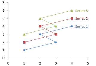 Series and Point Position for XY Chart