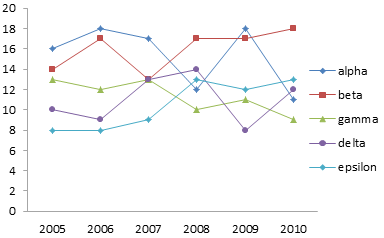 Tableau Line Chart With Markers