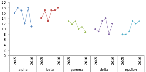 Tableau Line Chart Markers