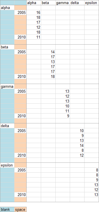 Expanded Data for Multiple Series Panel Style Chart