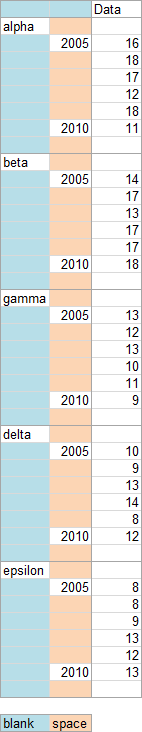 Expanded Data for Single Series Panel Style Chart