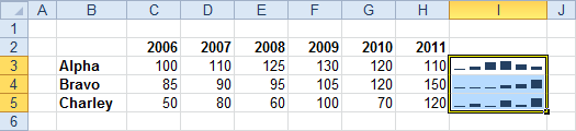 Built-In Sparklines in Excel 2010