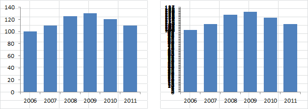 Fatten Up Bars (Reduce Gap Width), Shrink Major Y Unit